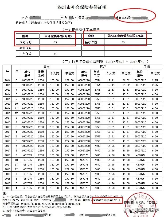 2022年深圳人才引进迁户体检_引进高层次人才意向性工作合同书 英文_2014年襄阳市引进博士和硕士研究生等高层次人才