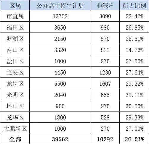 2022年龙岗区入户与积分入学有何关系?