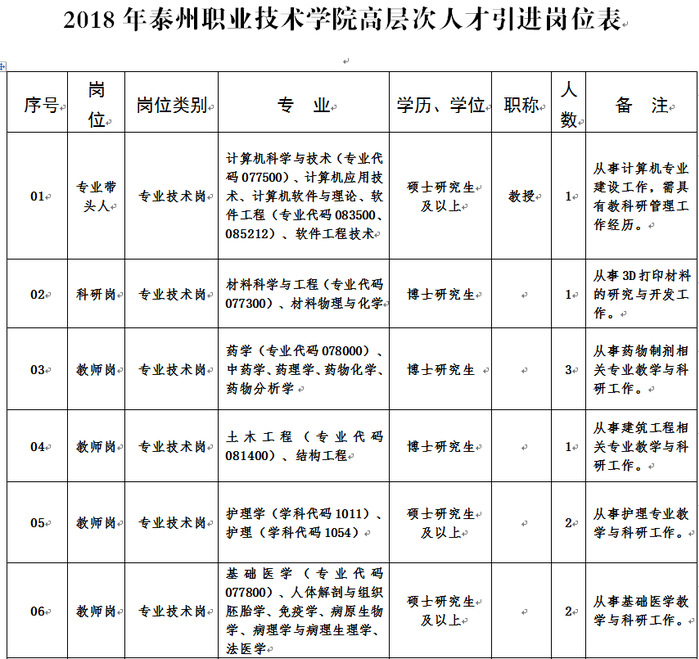 企业引进高端人才_深圳引进副县博士人才_深圳人才引进数据