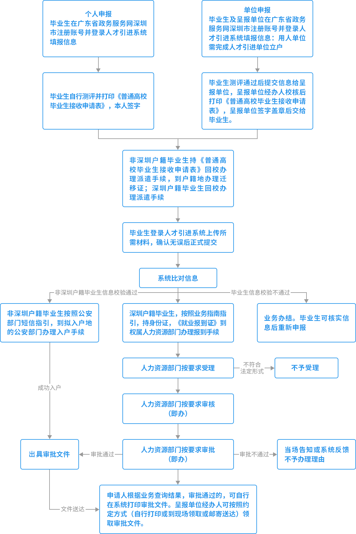 深圳市人才引进业务申报系统网址