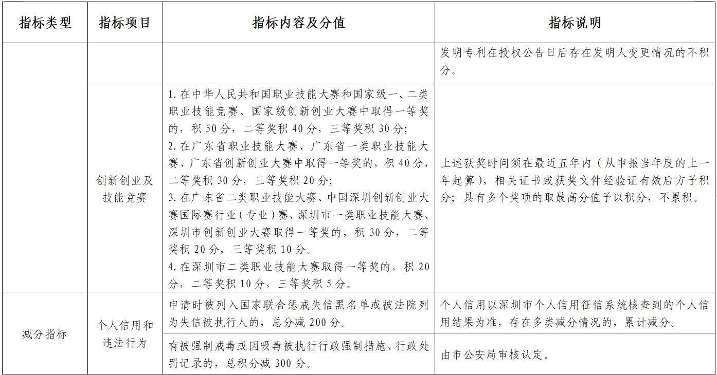 2022年深圳积分入户标准细则(征求意见稿)