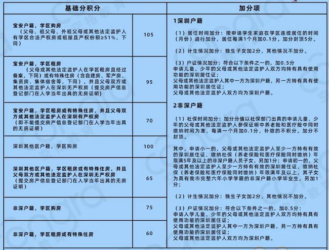 生物武器的发展方向是_2022年深圳市义工是不是积分入户有加分_亚硝酸银是沉淀吗