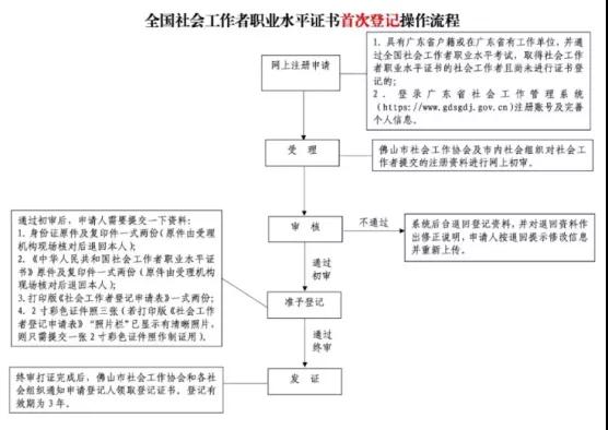 深圳积分入户的积分是怎么算的?深圳怎么办社工证?