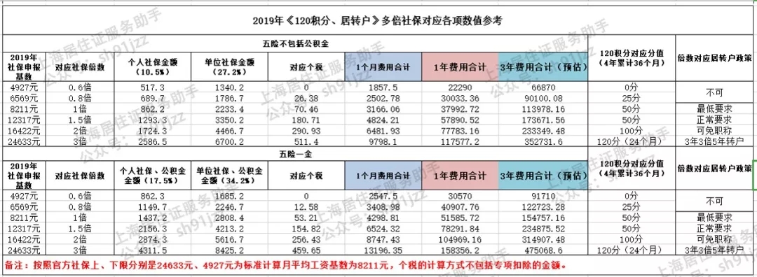 2022年深圳市南山积分入户代办_深圳积分入户代办_2018深圳积分入户代办