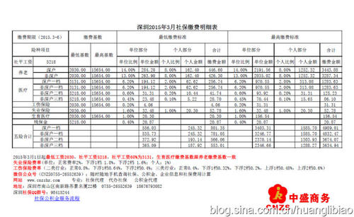 2016年爆炸事故_2022年深圳市没有社保可以积分入户吗_2017年天然气爆炸事故