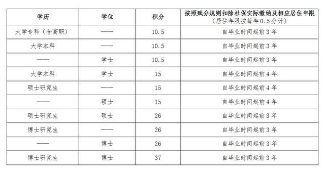 深圳2014年积分入户政策_2022年深圳市专业积分入户哪家好_深圳积分入户代理机构