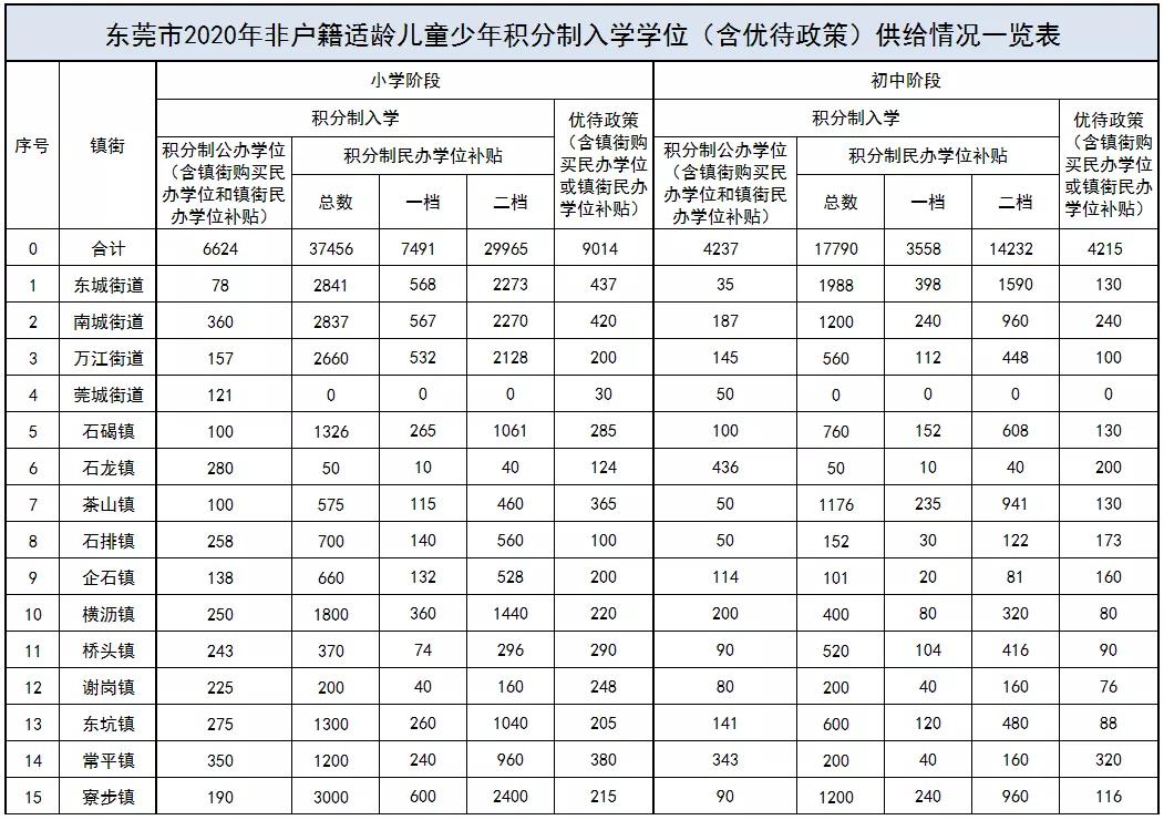 2022年深圳市积分入户随时都可以申请吗