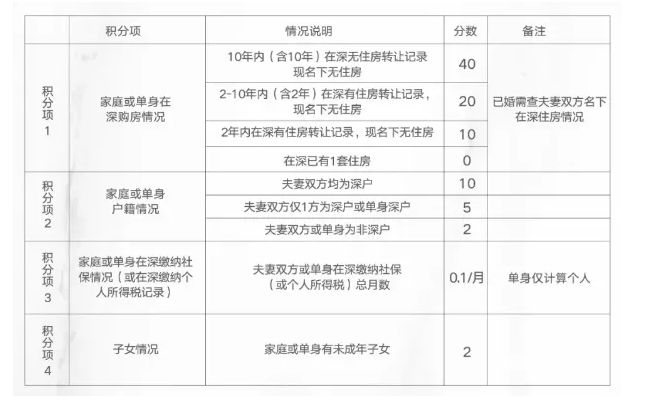 2022年深圳市什么企业可以申报积分入户_深圳积分入户哪个流程可以代办_深圳积分入户申报