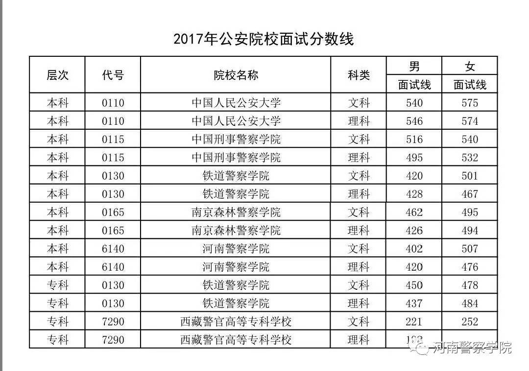 2022年深圳市公安局积分入户历年分数_广州积分入户2015分数_深圳积分入户分数