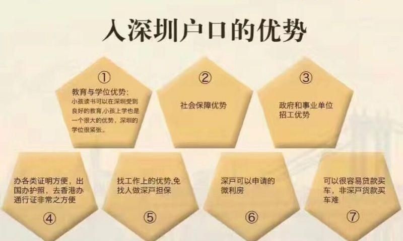 2022年深圳市积分入户系统何时开放_深圳积分入户申请系统_深圳积分入户个人条件测评系统