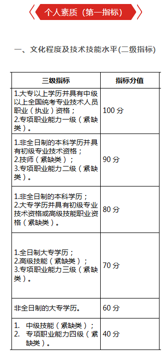 积分入户深圳条件分数表.png