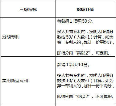 2022年深圳积分入户指标及分值表怎么算？