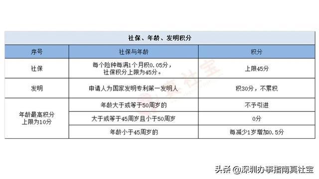 深圳2014年积分入户政策_北京落户政策官网_2022年深圳市积分落户政策官网