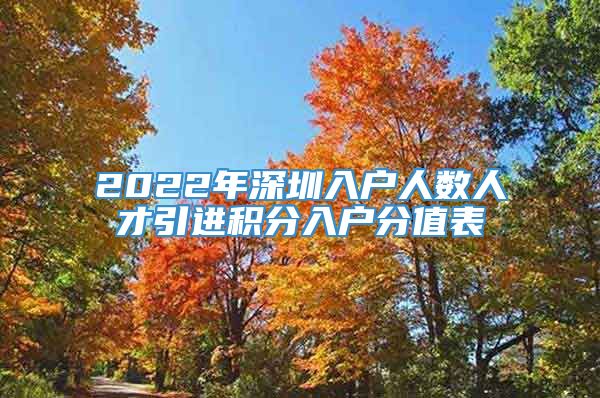 2022年深圳入户人数人才引进积分入户分值表