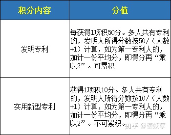 2022年深圳献血积分入户怎么算的