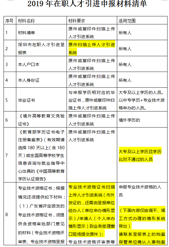 2020年深圳积分入户办理流程