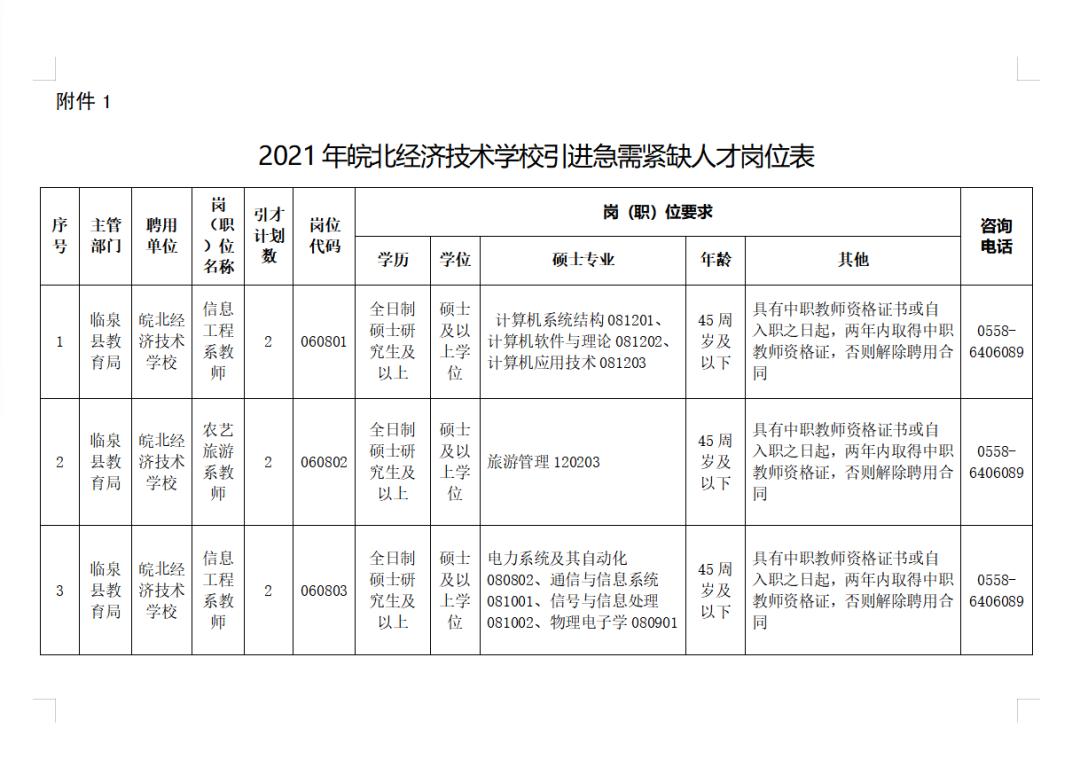 引进急需紧缺人才！有编制！