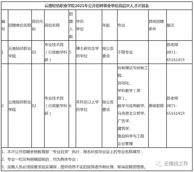 深圳医学人才引进政策,深圳2022年新增执业医生1.2万名以上培养本土医学人才