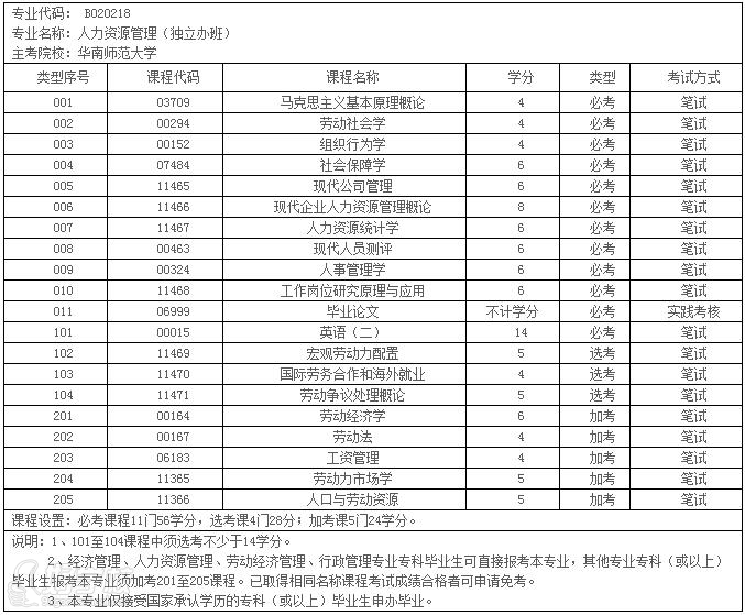 2022年深圳积分入户政策说明难度大了很多很多！