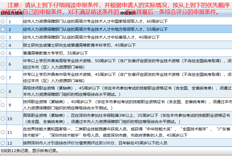 深圳2019年度单位申办引进在职人才办理流程