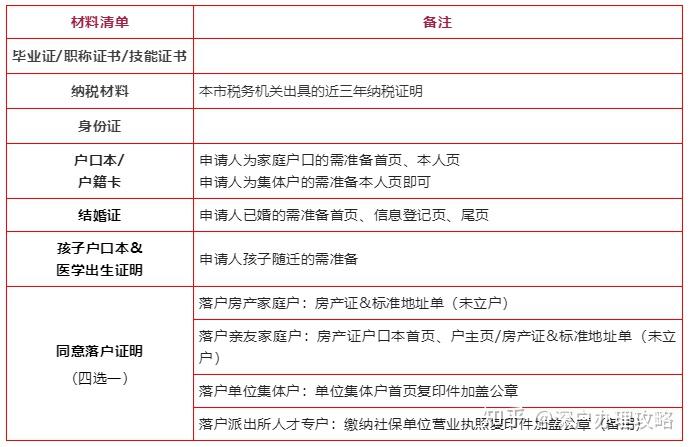 2022年深圳市秒批入户办事指南（人才引进）