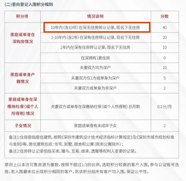 2022年深圳市没有社保可以积分入户吗