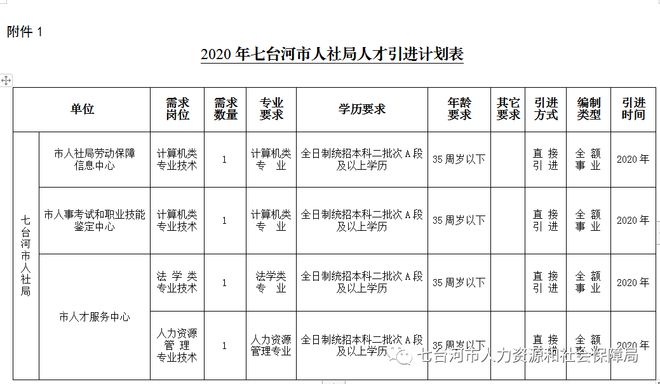 七台河市人社局公开引进优秀人才公告