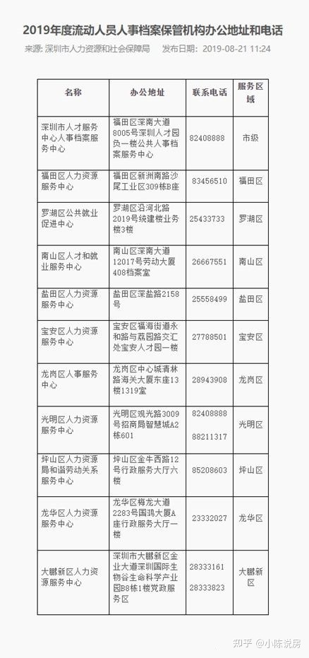 2022年深圳人才引进补贴拿了以后走人