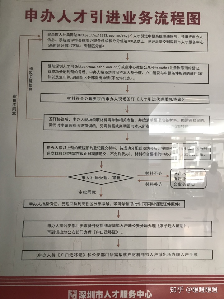 2022年深圳人才引进业务申报系统官网