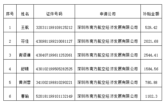 2022年深圳人才引进租房补贴公示多久