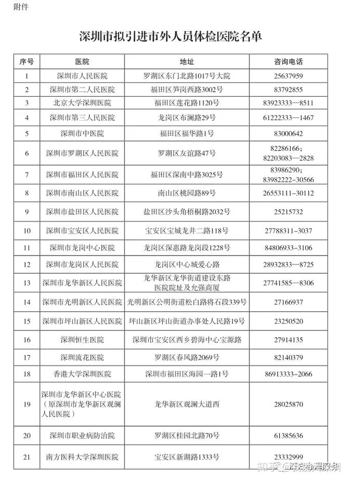 2022年深圳市积分入户体检怀孕