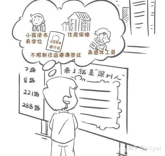 2020年深圳积分入户和人才引进入户有什么区别