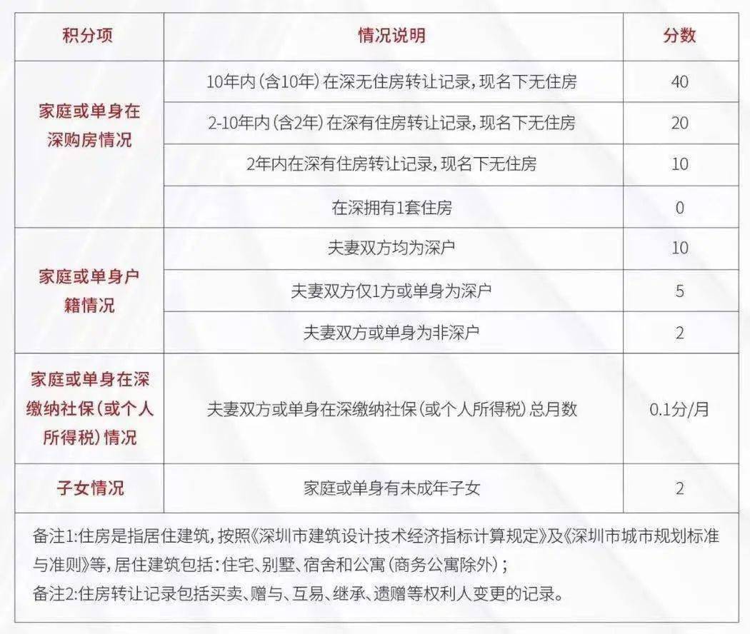 2022年深圳市积分入户紧缺工种靠谱吗