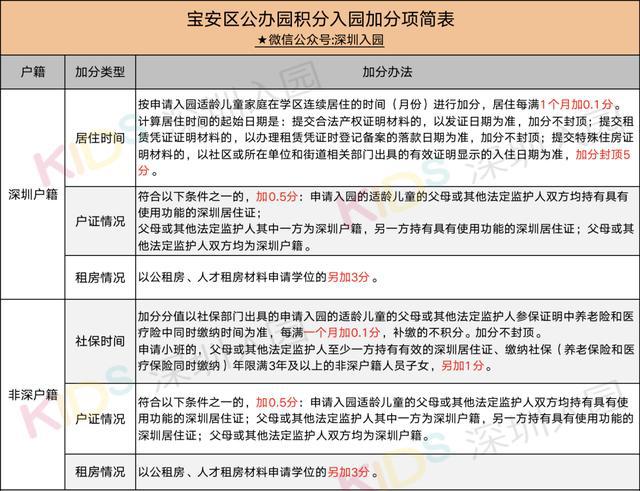 2022年积分入户与积分入学有什么区别