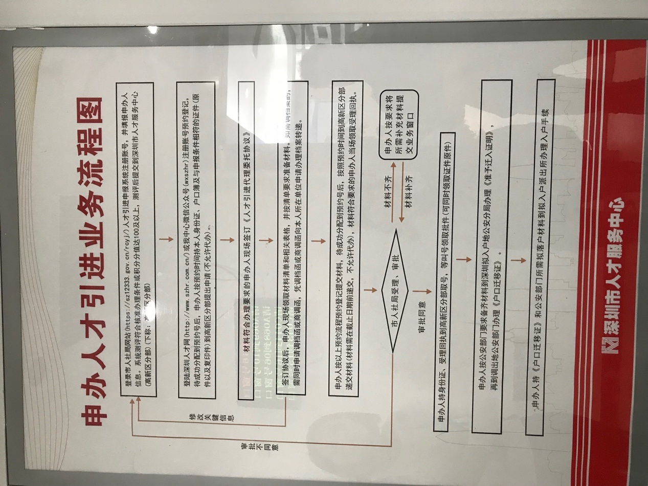 深圳在职人才引进落户小记