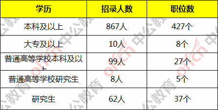 2022年深圳农业户口办理在职人才引进