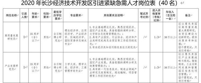 2022年深圳海外高层次人才引进孔雀计划