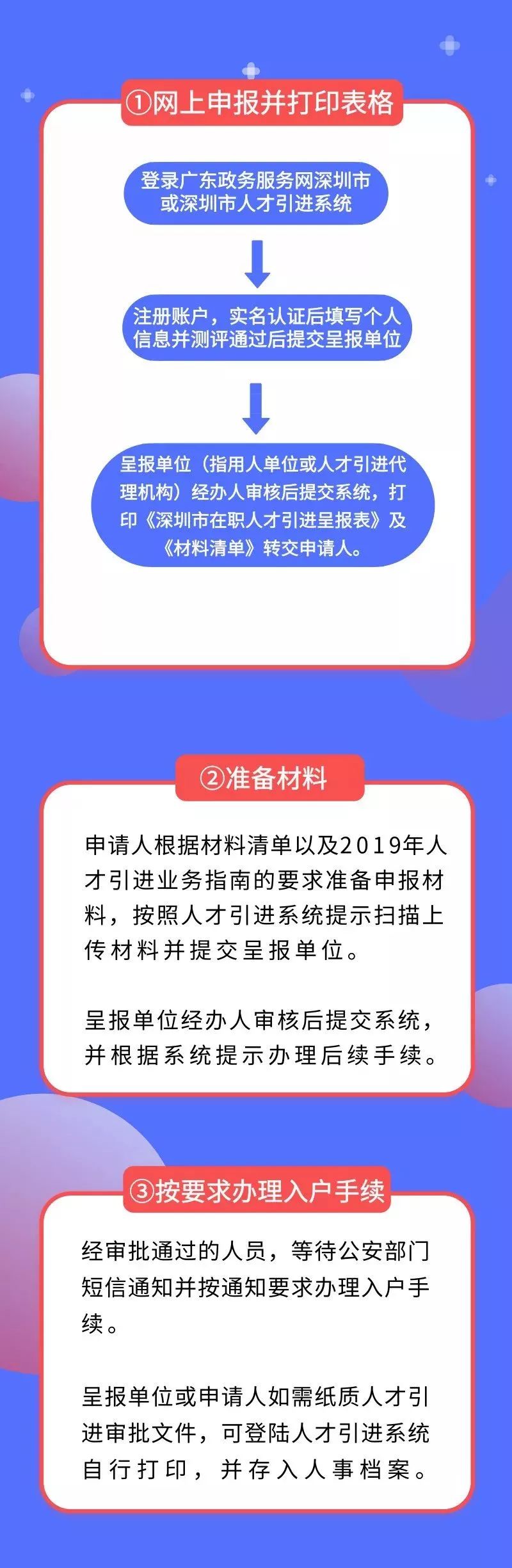 2022年深圳市人才引进业务申报系统填写信息、申报时有哪些注意事项？