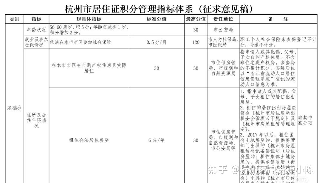 2022年深圳市积分入户调出单位项怎么填