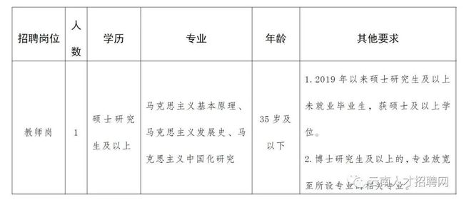 2022年深圳人才引进审查表打印几份