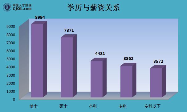 2022年深圳大学高薪引进人才