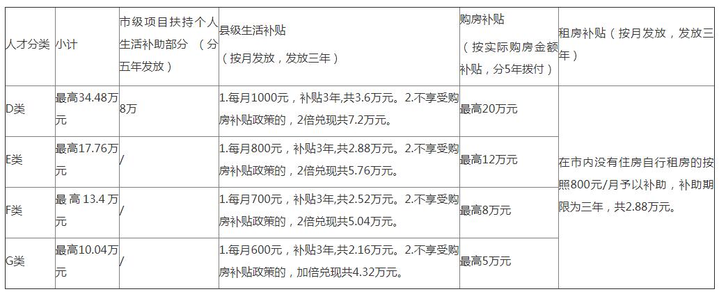 芜湖一地公开引进人才40人！