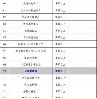 2020年深圳积分入户政策：技能入户福利