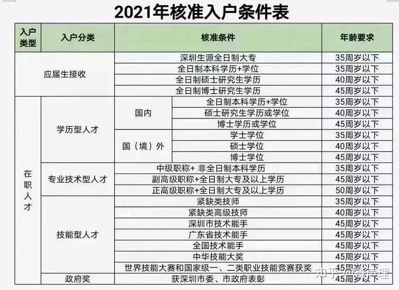 深圳积分入户评测，你知道你有多少分吗？快来看看吧。