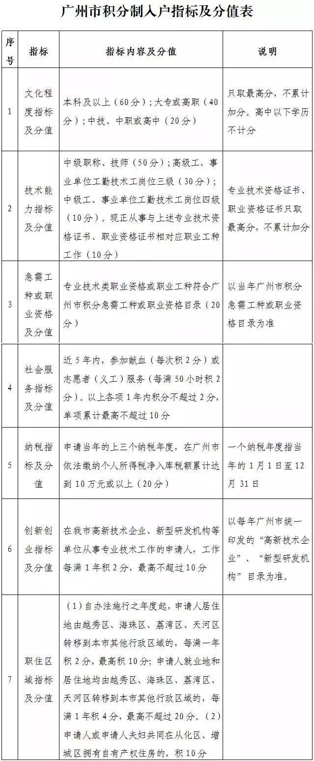 积分入户今起接受申请！出租车司机、保健调理师列入急需工种