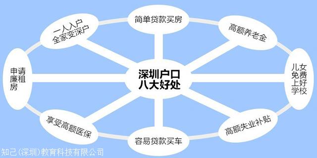 深圳积分入户必须先去测评吗，看这里就知道了！