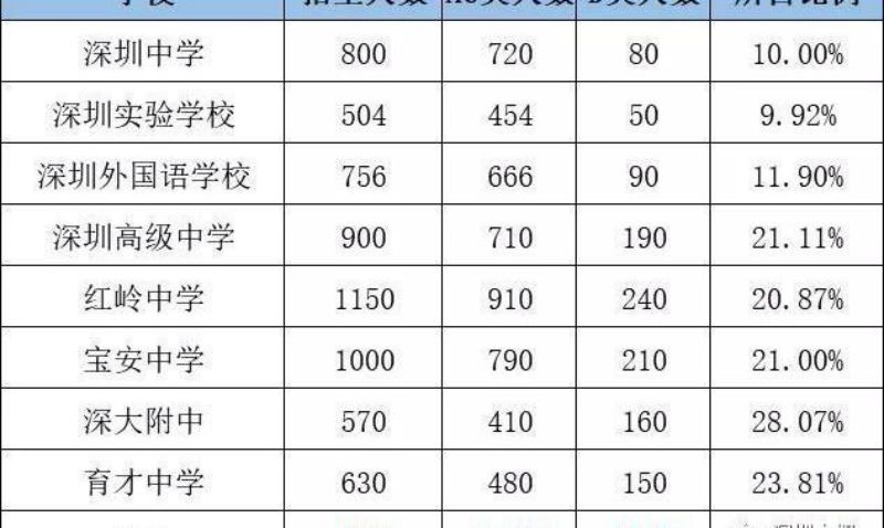 龙岗深圳积分落户怎么查积分