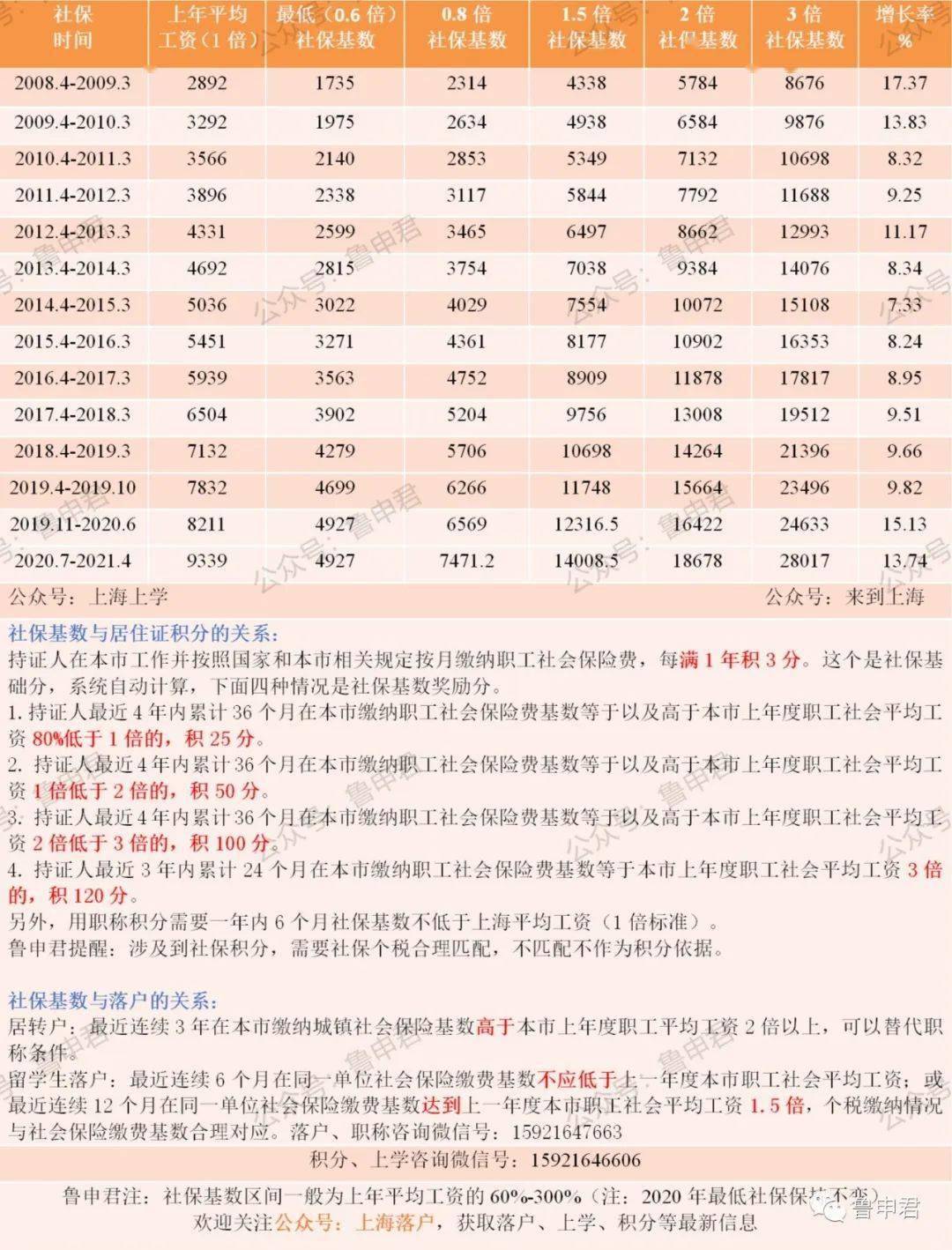 2022年深圳市积分入户排名单