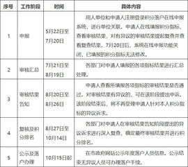 公司给员工办理积分落户通知书(深圳市外来务工人员积分入户联系函内容怎么写)