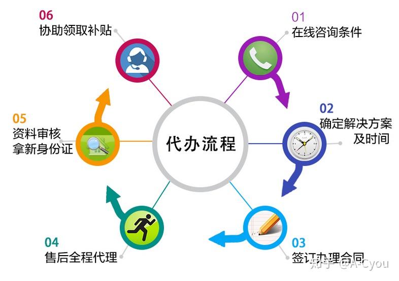 2020年积分入深户的四大积分途径可以申报了吗？